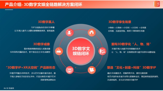 科技赋能文化！体积影棚创新方案让数字内容生产“降本增效”