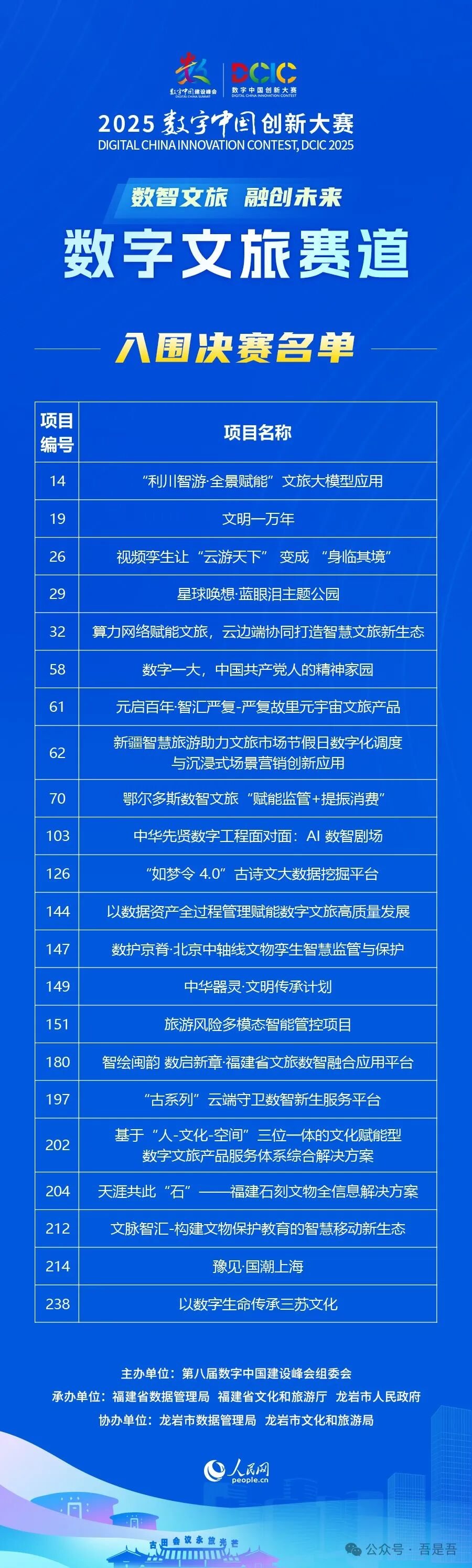 吾是吾联合上海大数据股份和豫园文旅晋级决赛